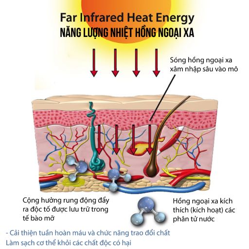 tac-dung-nhiet-hong-ngoai-cua-ghe-massage